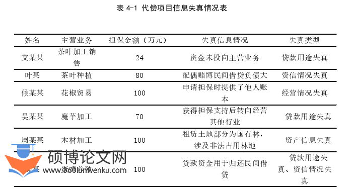 在职硕士论文参考