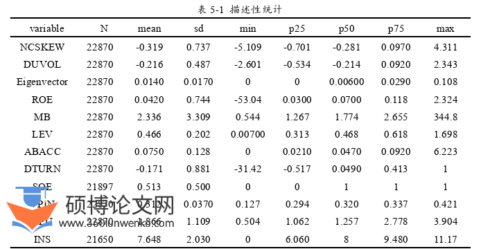 财务管理论文参考