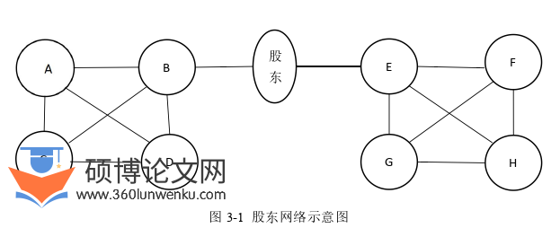 财务管理论文怎么写