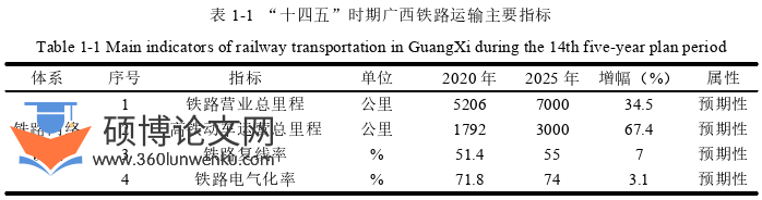 工程管理论文参考