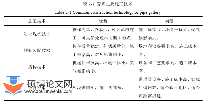 土木工程论文怎么写