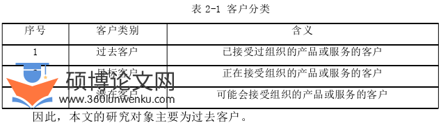 管理论文怎么写