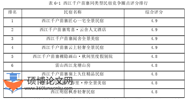 管理论文参考