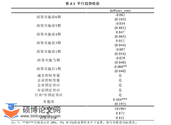 国际贸易论文参考