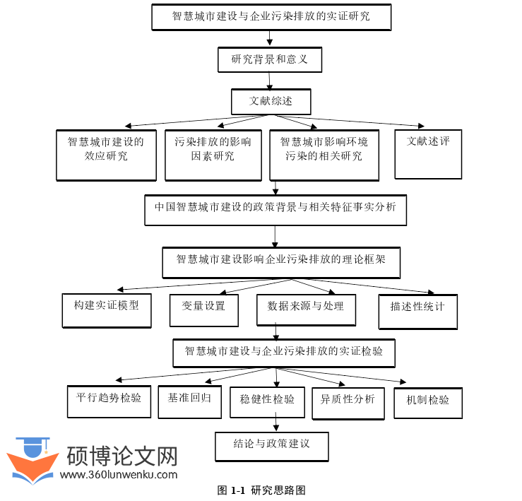 国际贸易论文怎么写