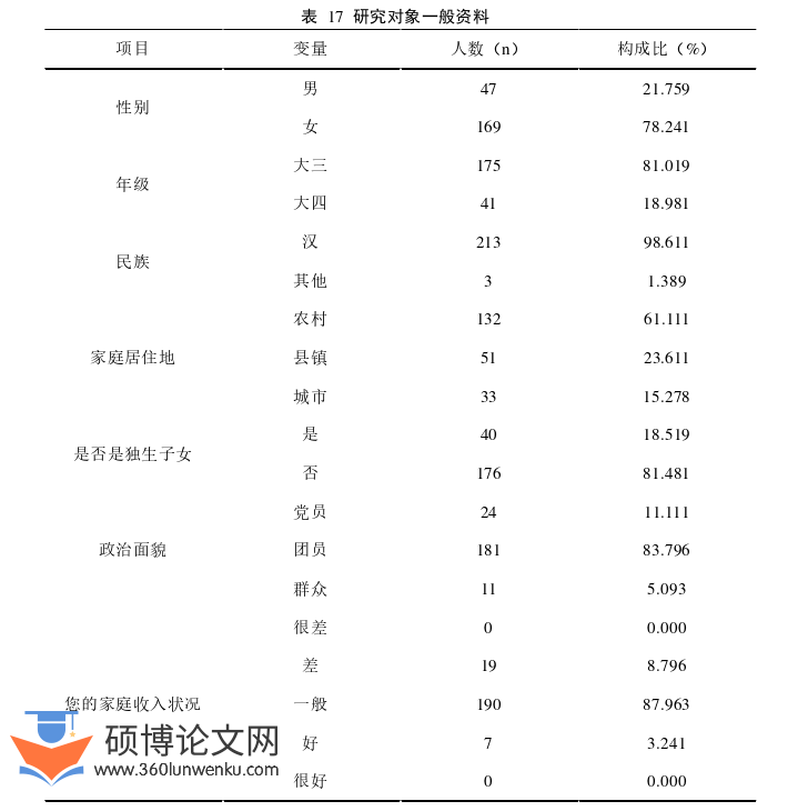 护理论文参考