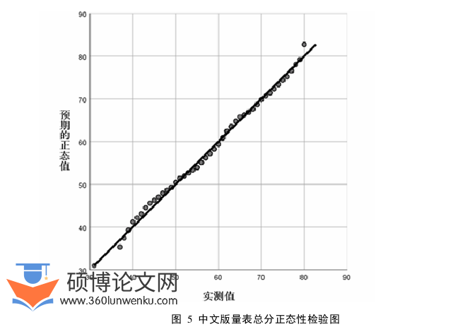 护理论文怎么写