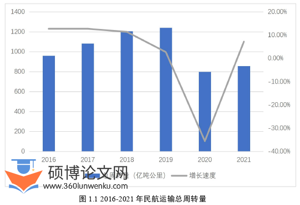 会计论文怎么写