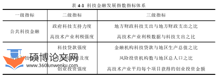 金融论文参考