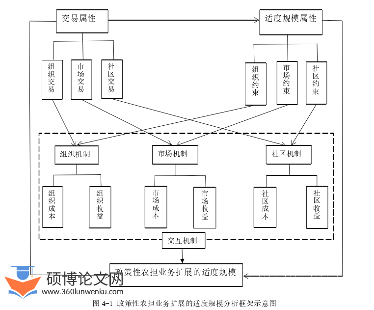 经济论文怎么写