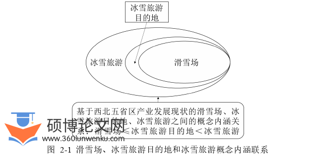 旅游管理论文参考