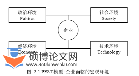 企业管理论文参考