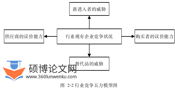 企业管理论文怎么写