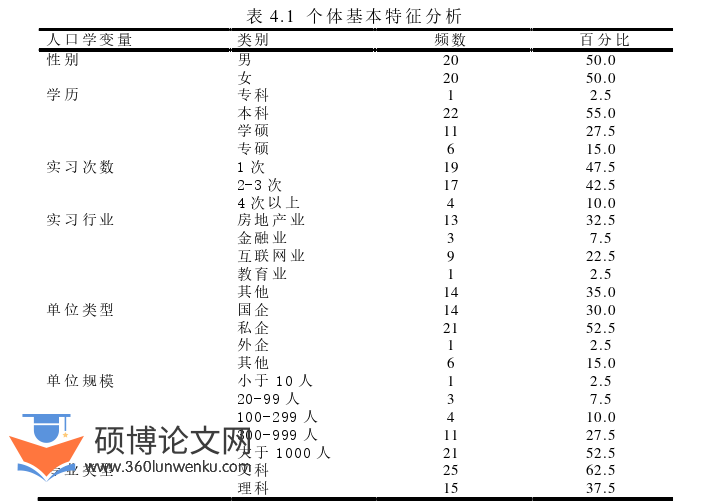 人力资源管理论文参考