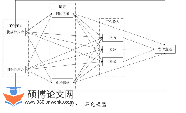 人力资源管理论文参考