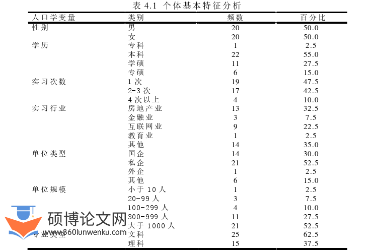 人力资源管理论文怎么写