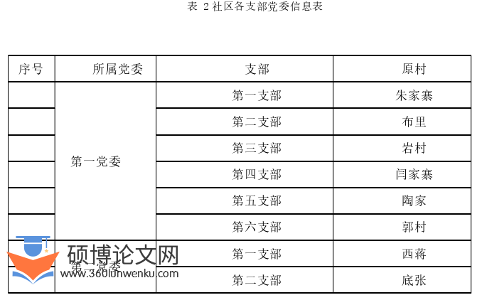 社会学论文参考