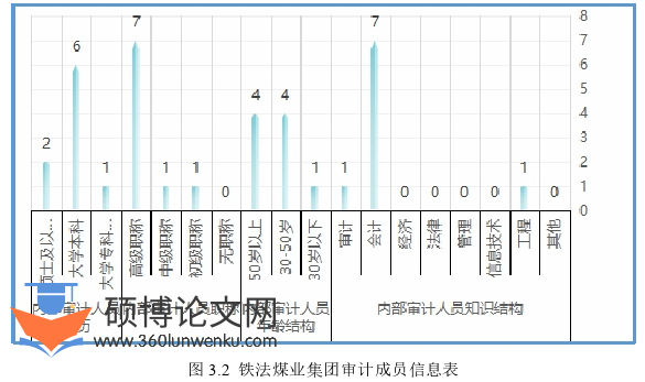 审计论文怎么写