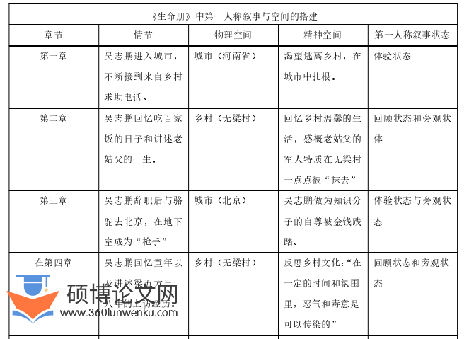 文学论文参考