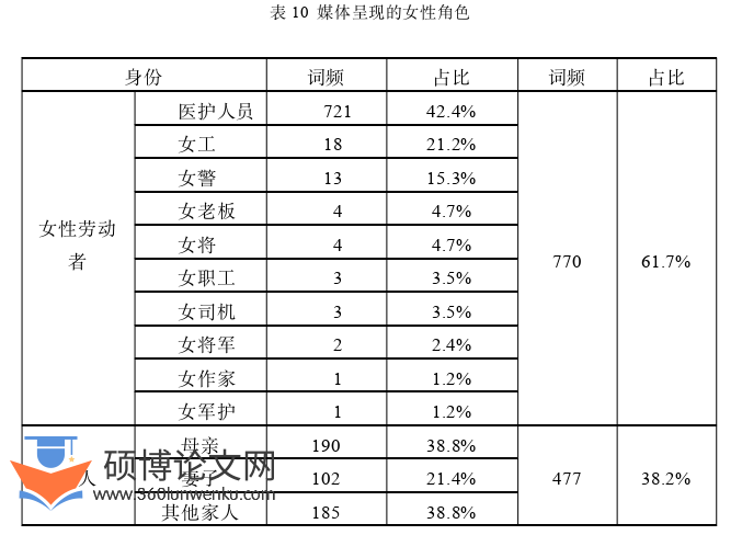 新闻媒体论文参考