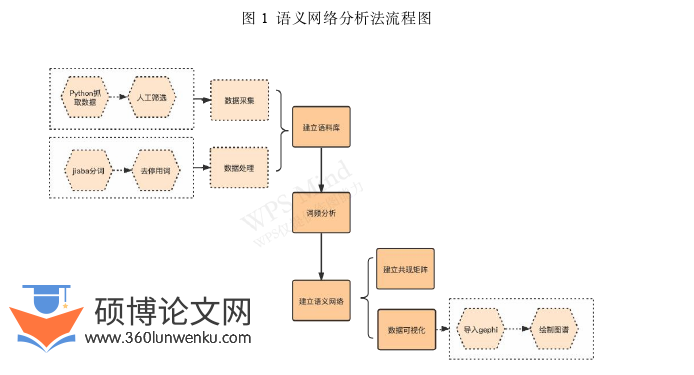 新闻媒体论文怎么写