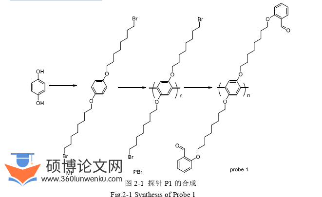 药学论文参考