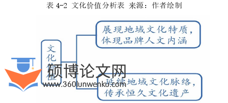 艺术论文参考