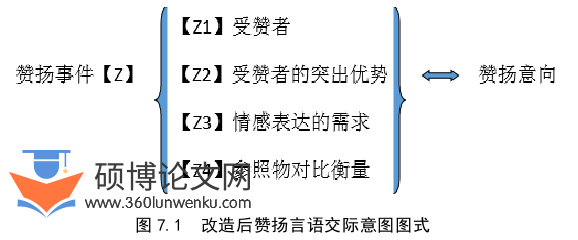语言学论文参考