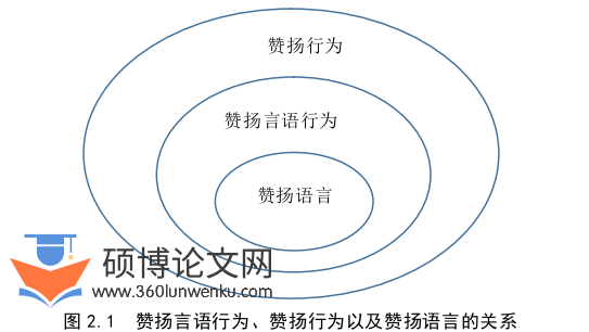 语言学论文怎么写