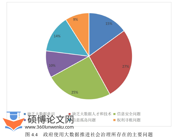 MPA论文怎么写
