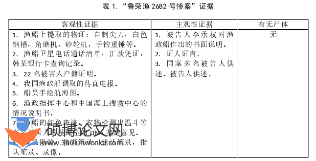 法律论文怎么写