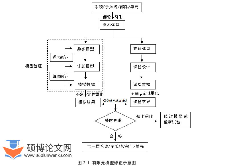 工程硕士论文参考
