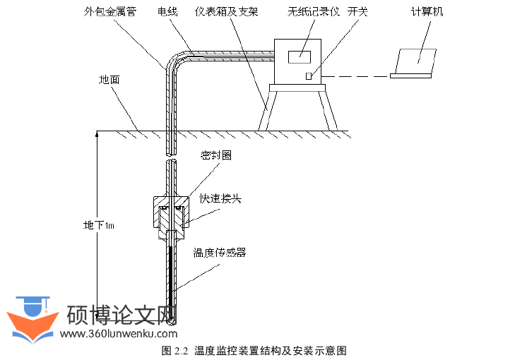 工程硕士论文怎么写