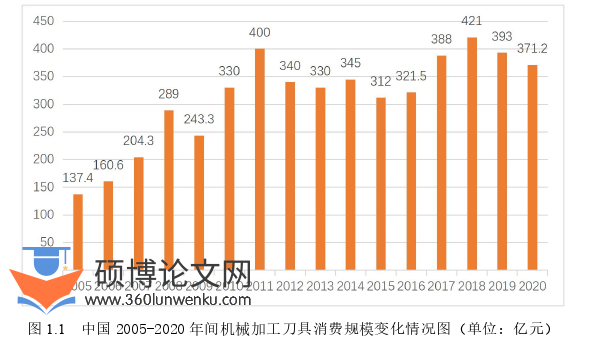 机械论文怎么写