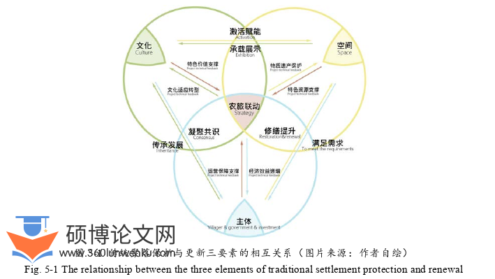 建筑论文参考
