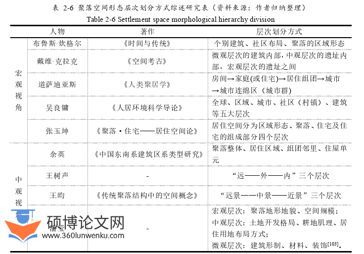 建筑论文怎么写