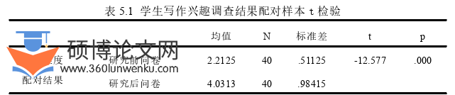 教学论文参考