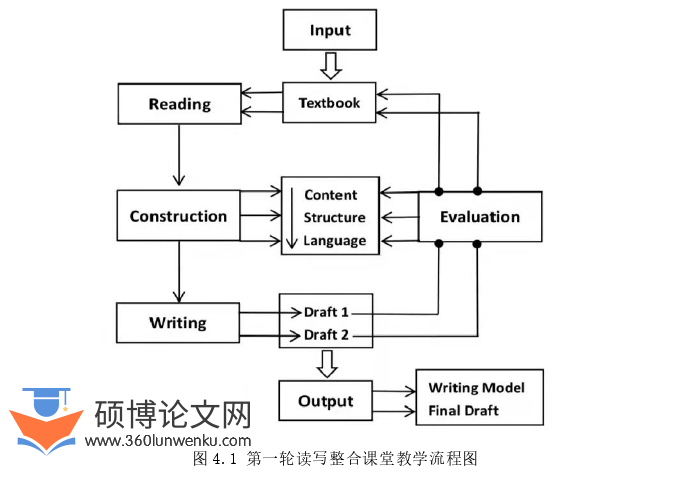 教学论文怎么写