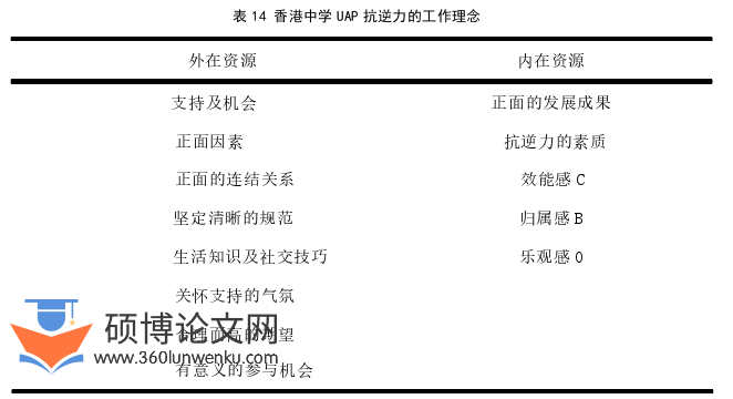 教育管理论文参考