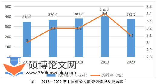 教育管理论文怎么写