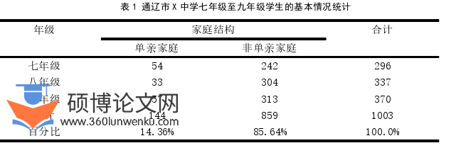 教育管理论文怎么写