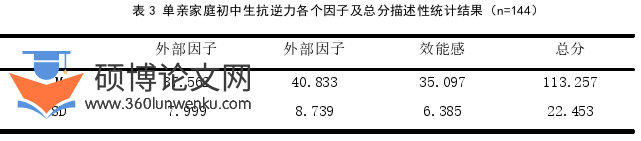 教育管理论文怎么写
