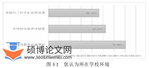 教育论文参考