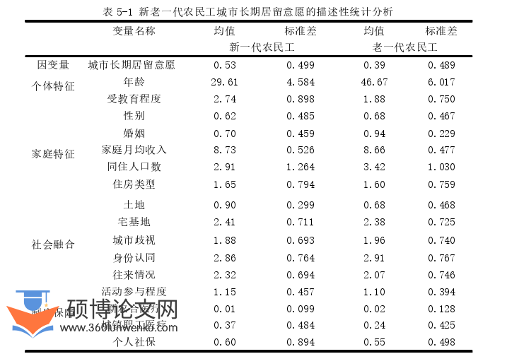 经济管理论文参考