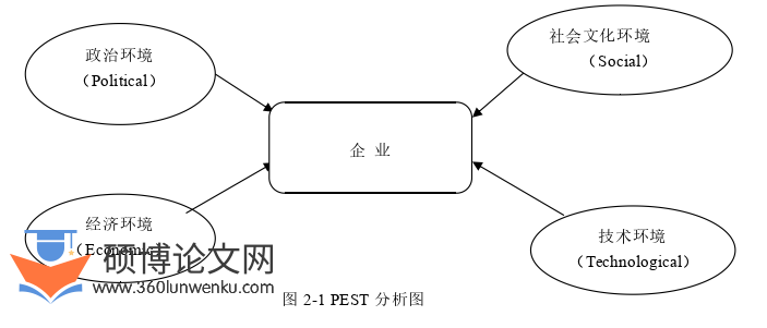 市场营销论文怎么写