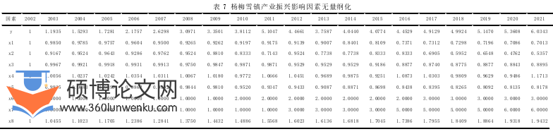 农业论文参考