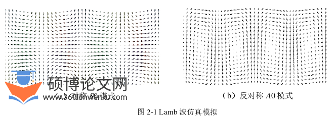 软件工程论文怎么写