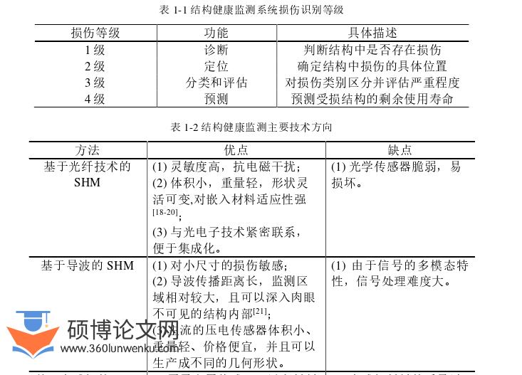 软件工程论文怎么写
