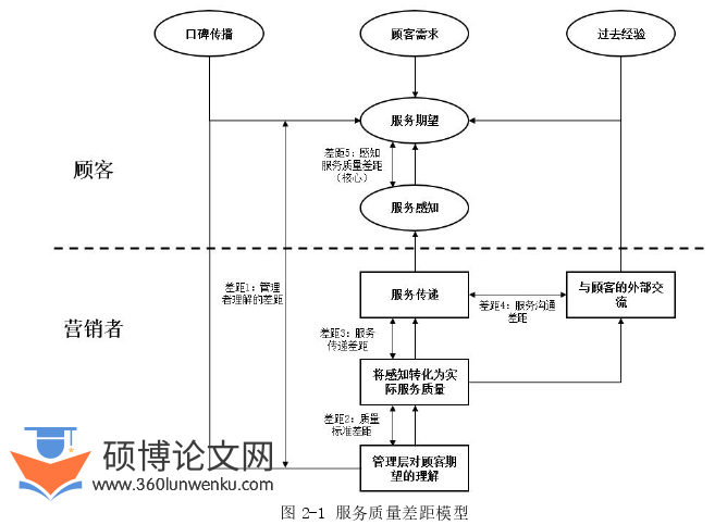 工商管理论文参考