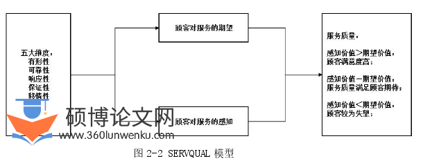 工商管理论文怎么写